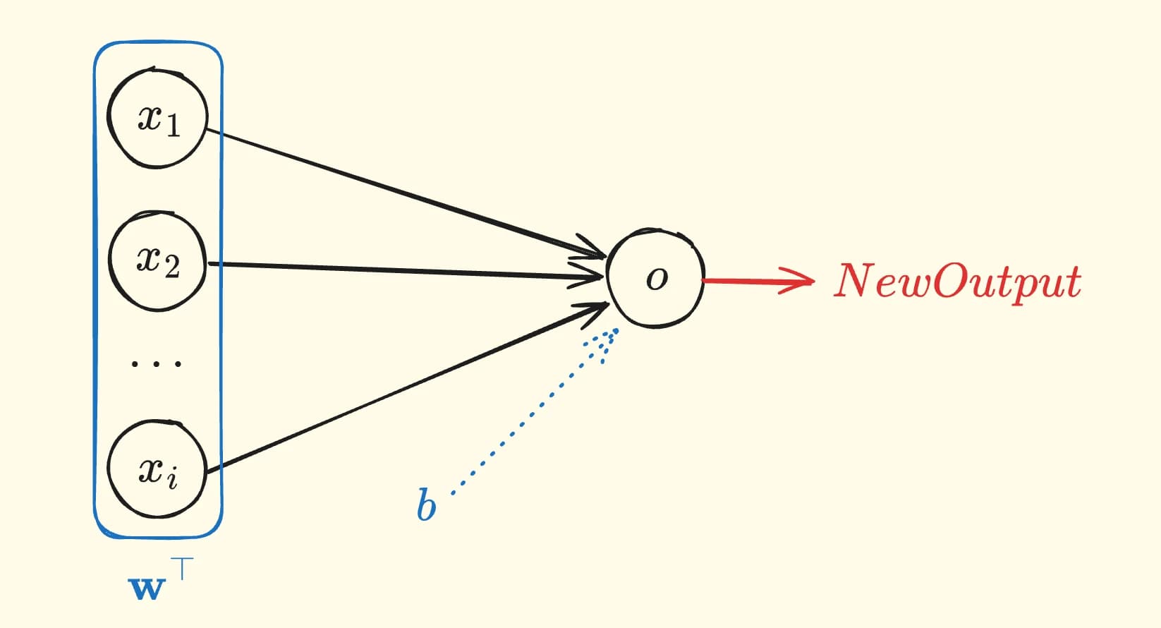 Single Neural Unit